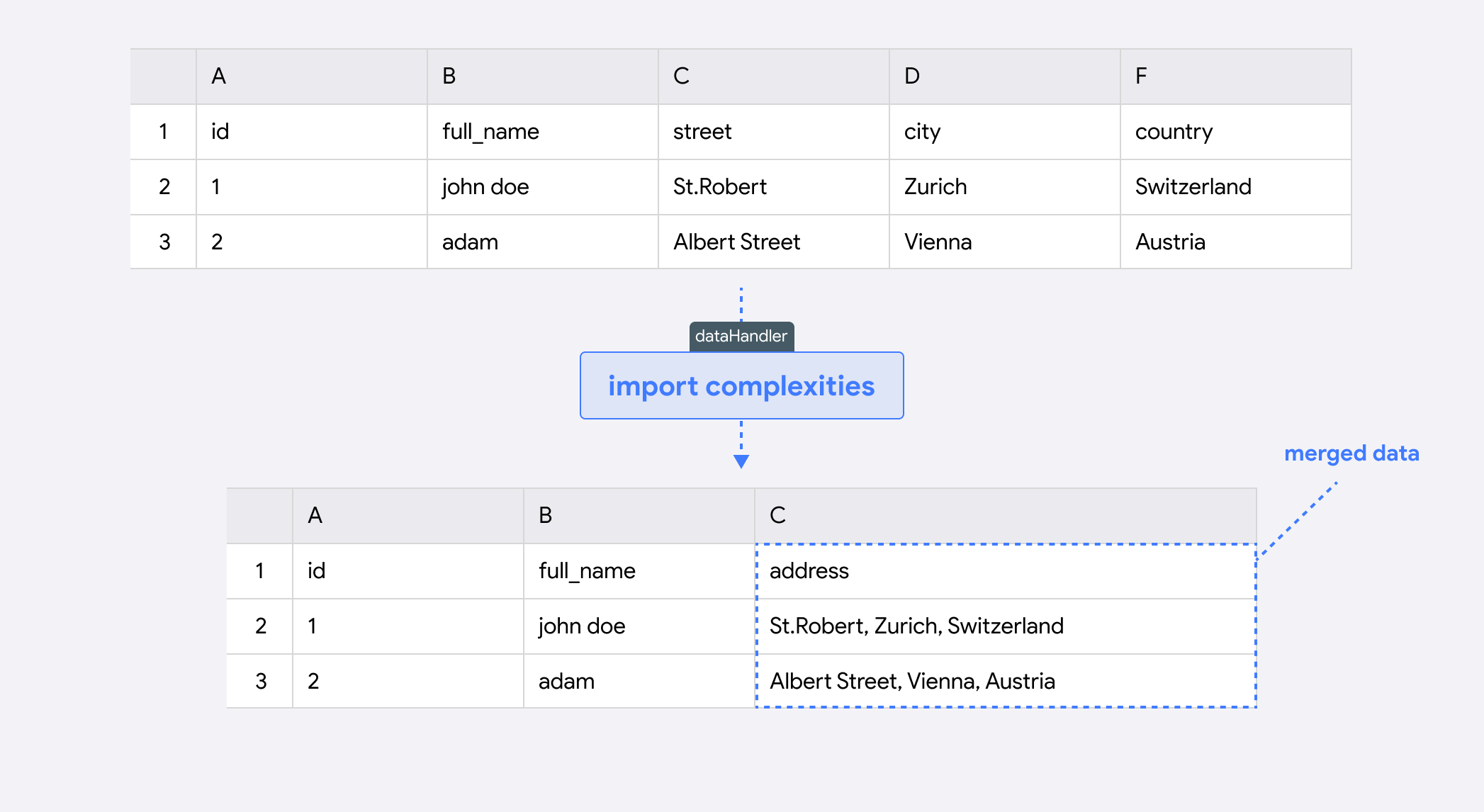 import complexities illustration