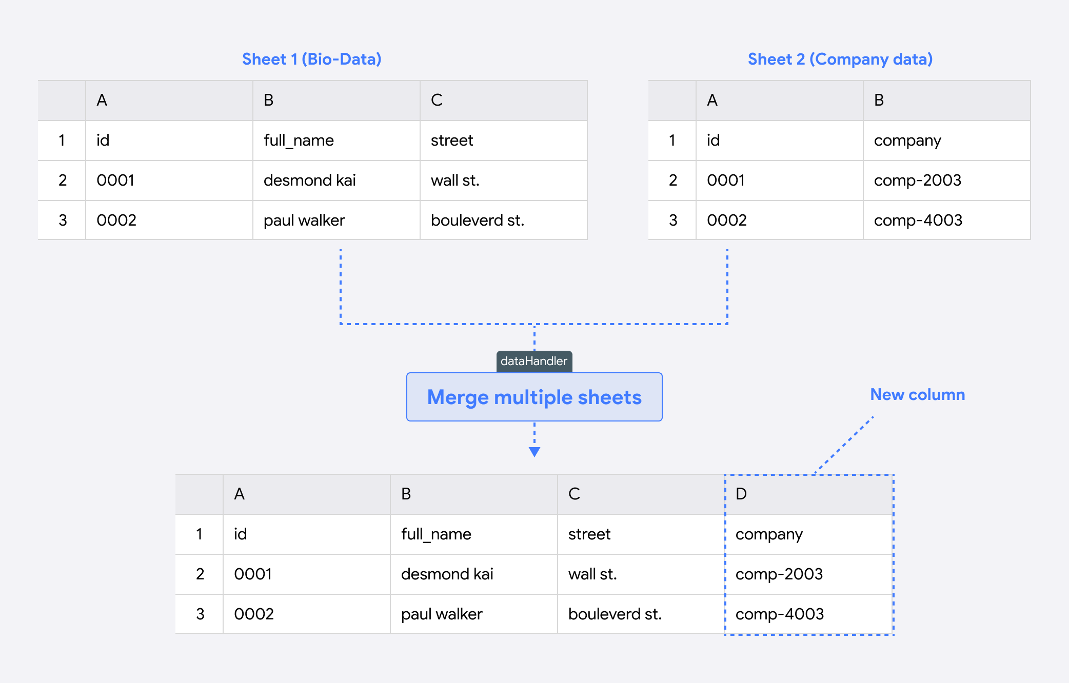 Merge sheets