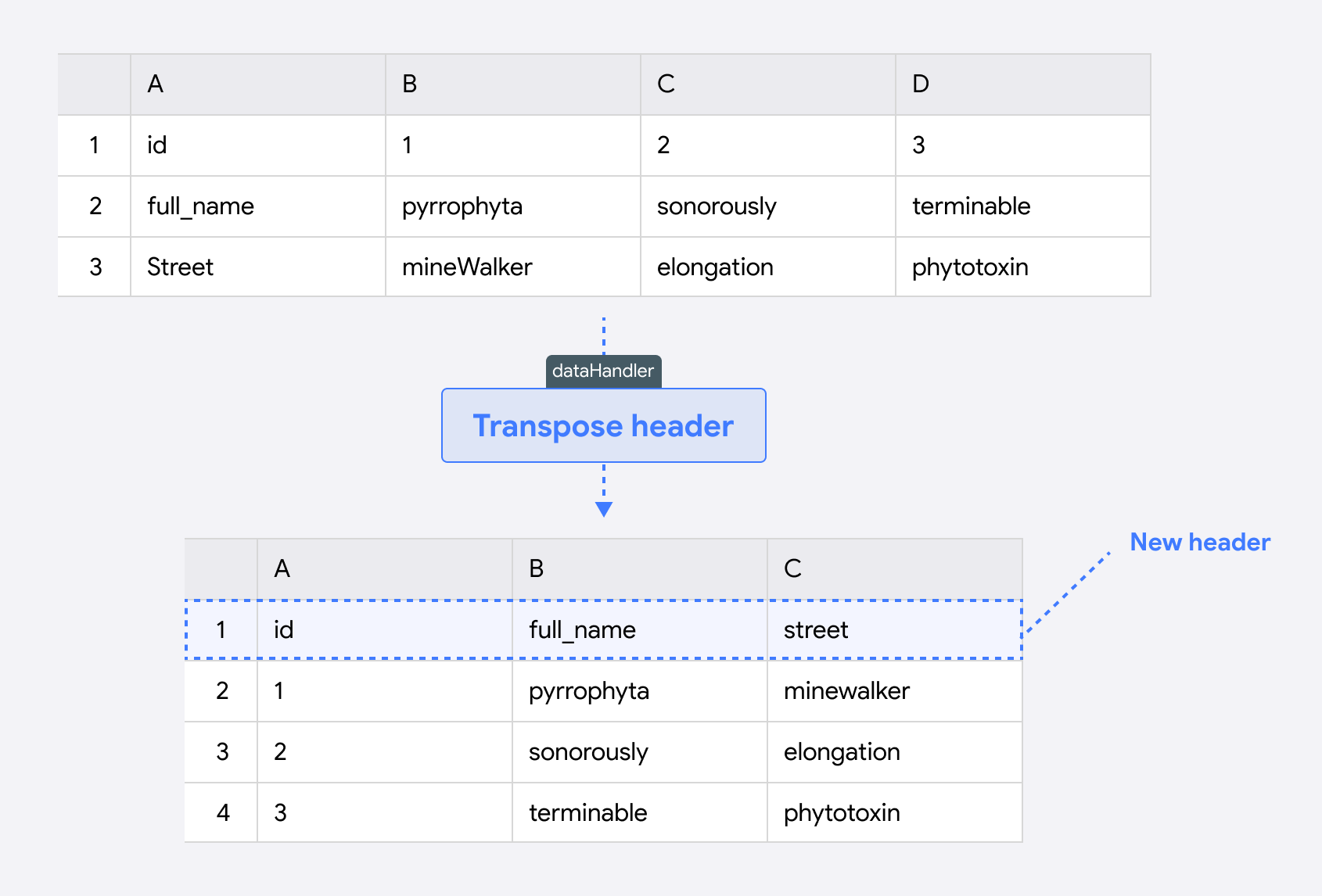 Transpose header illustration