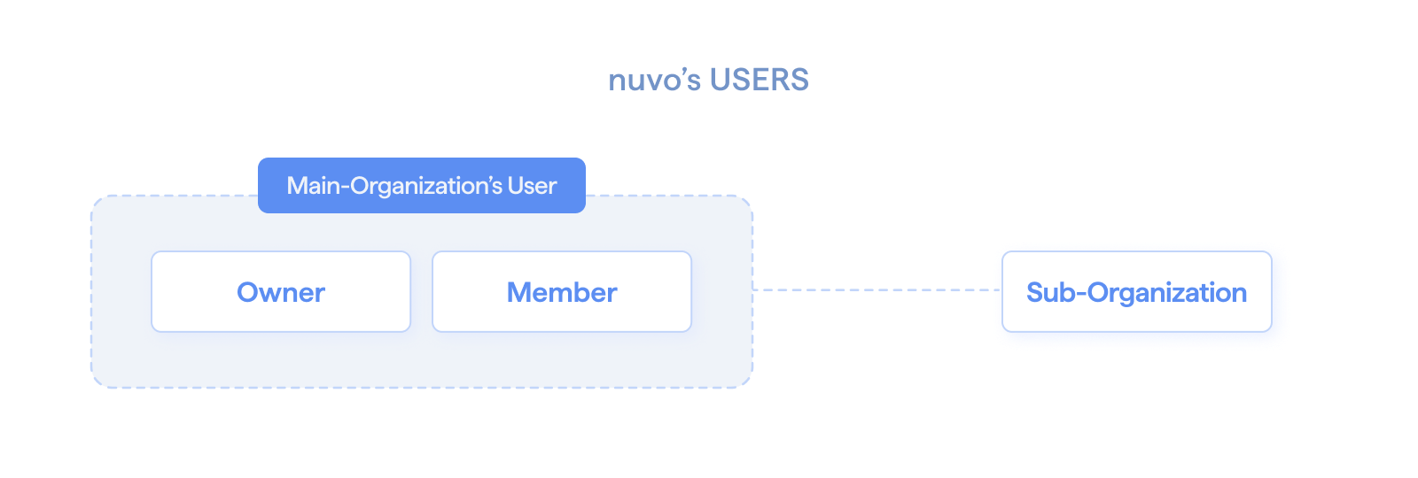 user-overview