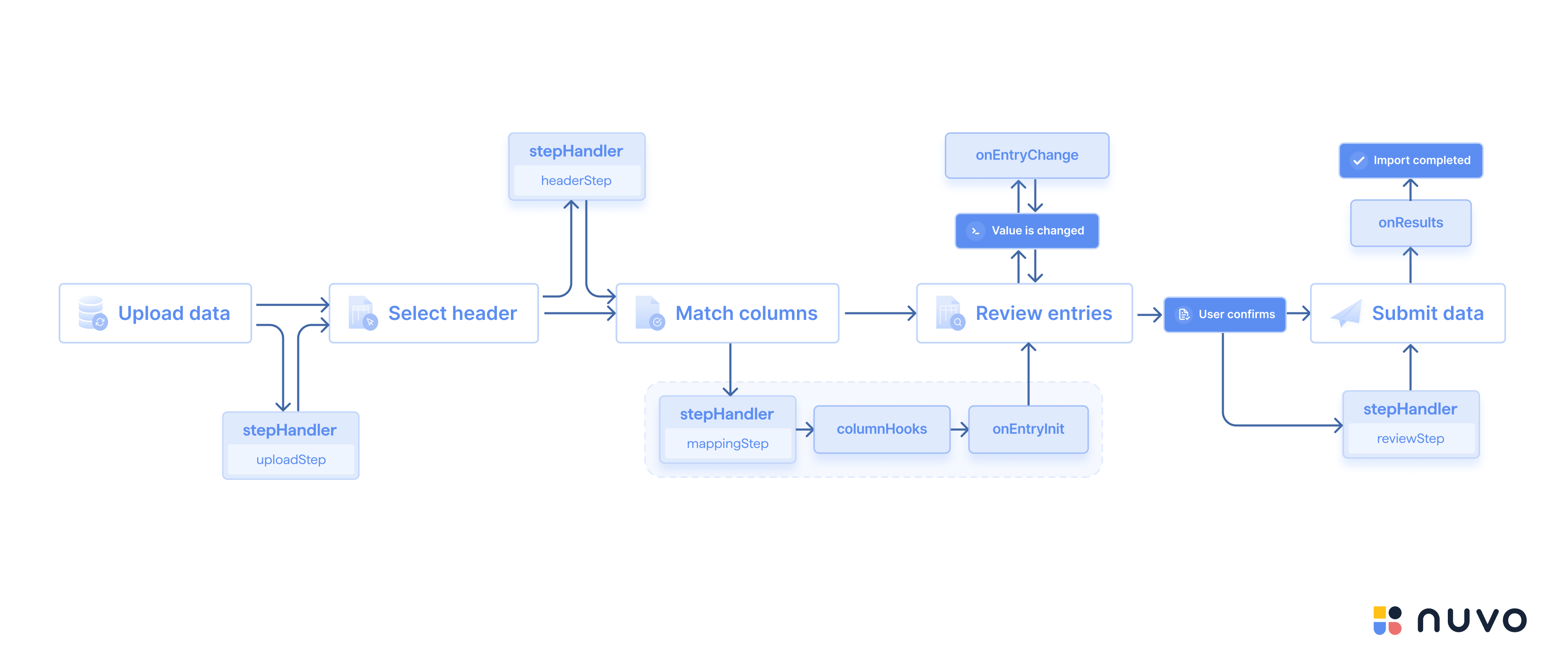 Entire Workflow Diagram